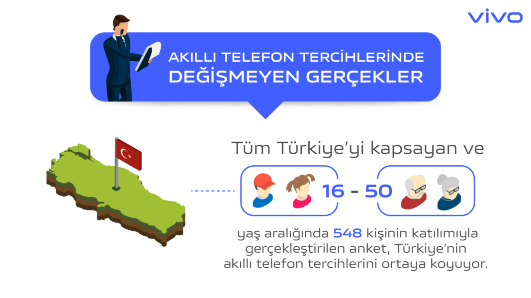 AKILLI TELEFON TERCİHLERİ